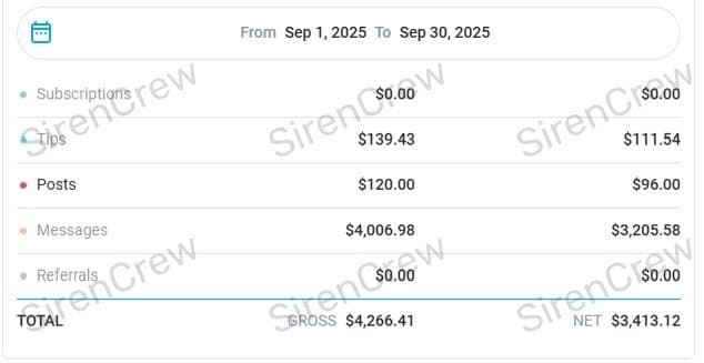 OnlyFans creator earnings screenshot — SirenCrew agency results, story 4