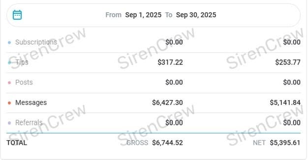 OnlyFans creator earnings screenshot — SirenCrew agency results, story 2