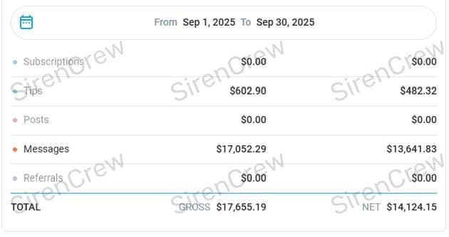 OnlyFans creator earnings screenshot — SirenCrew agency results, story 1