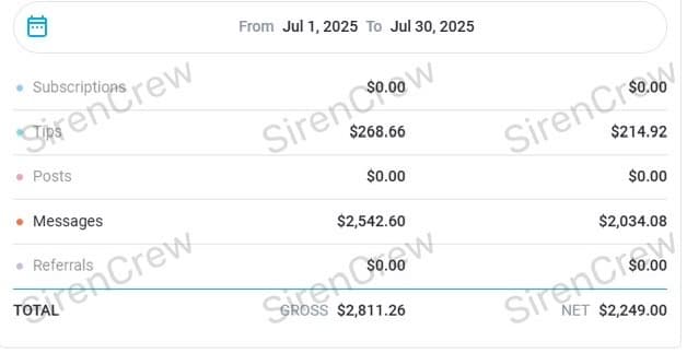 OnlyFans creator earnings screenshot — SirenCrew agency results, story 10