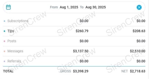 OnlyFans creator earnings screenshot — SirenCrew agency results, story 5