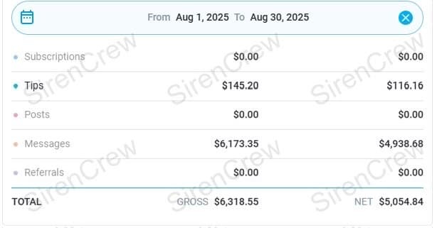 OnlyFans creator earnings screenshot — SirenCrew agency results, story 8