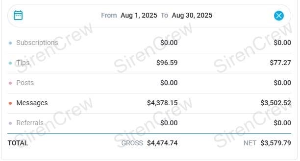 OnlyFans creator earnings screenshot — SirenCrew agency results, story 7