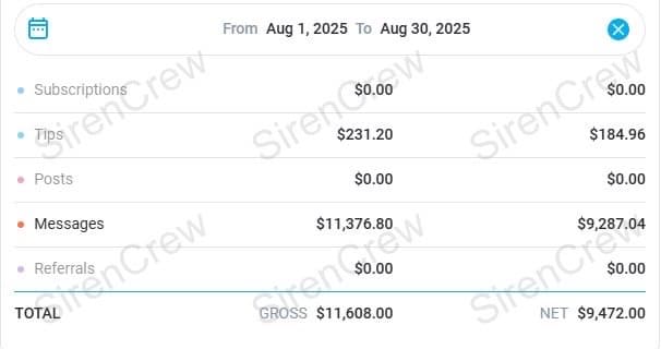 OnlyFans creator earnings screenshot — SirenCrew agency results, story 6