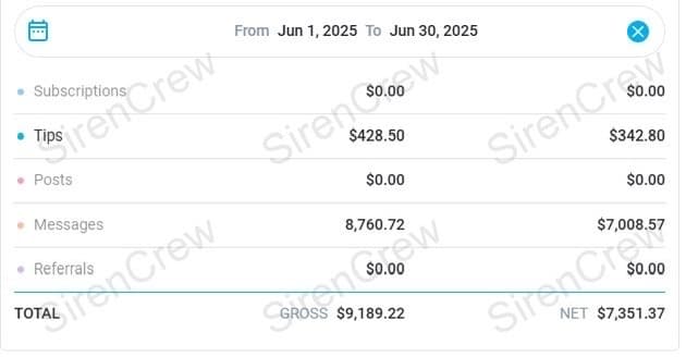 OnlyFans creator earnings screenshot — SirenCrew agency results, story 13