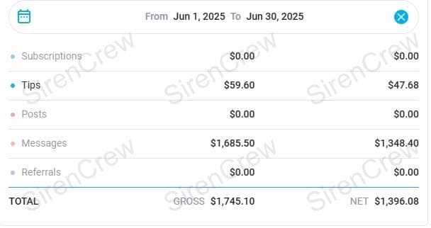 OnlyFans creator earnings screenshot — SirenCrew agency results, story 16