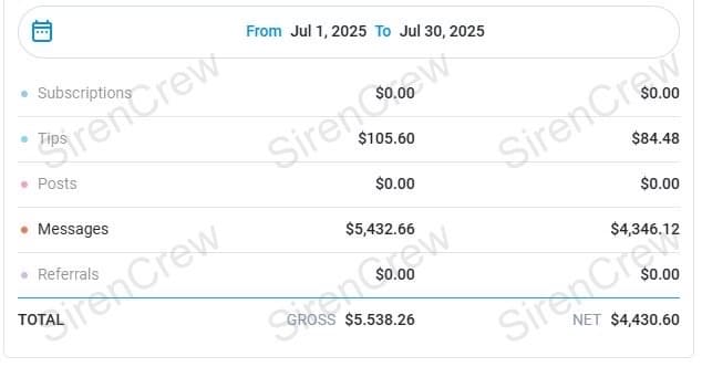 OnlyFans creator earnings screenshot — SirenCrew agency results, story 12