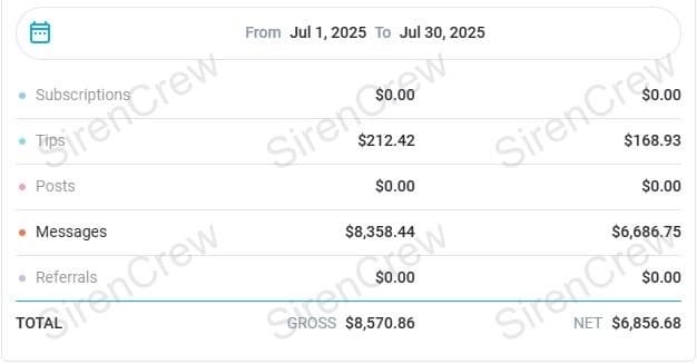 OnlyFans creator earnings screenshot — SirenCrew agency results, story 11